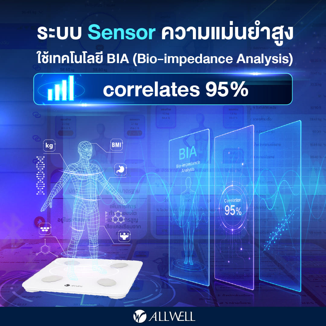 เครื่องชั่งน้ำหนัก เชื่่อมแอปได้ วัดได้ 20 ค่า ALLWELL รุ่น BodyA-1B สีขาว_3